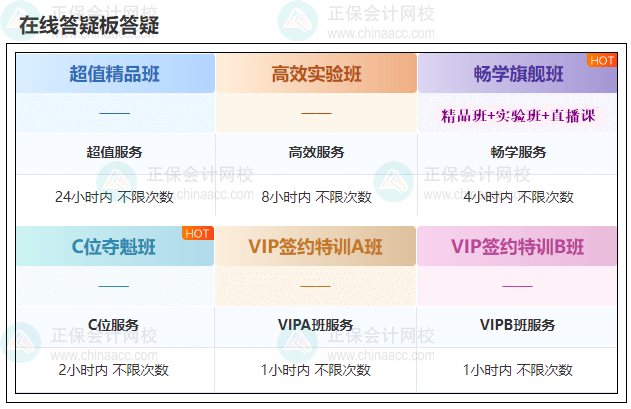 備考2024年中級(jí)會(huì)計(jì)職稱考試 學(xué)習(xí)遇到困難？找答疑板！