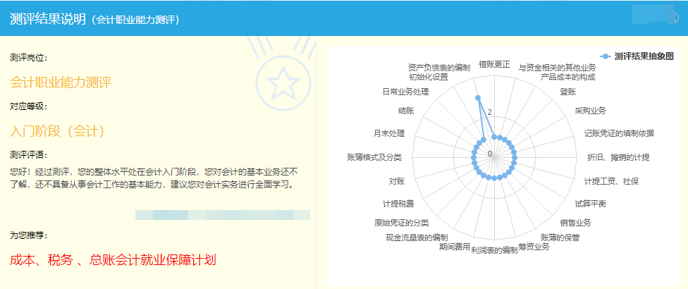 測(cè)評(píng)結(jié)果說(shuō)明