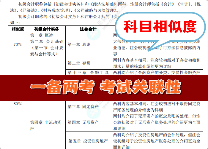 初會考試倒計時！“考前沖刺搶分資料包”一站式免費領(lǐng)取 再也不用東奔西走