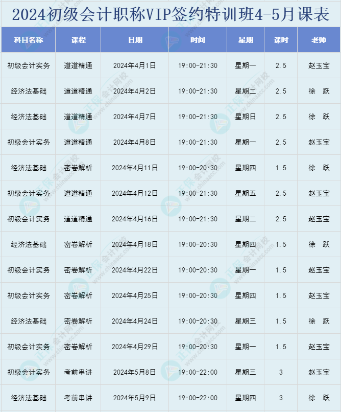 2024年初級會計(jì)職稱VIP簽約特訓(xùn)班直播課表安排