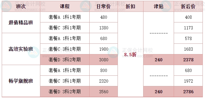 2024年中級會(huì)計(jì)教材預(yù)計(jì)4月發(fā)布？現(xiàn)階段備考學(xué)什么？