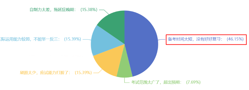 別再等中級(jí)會(huì)計(jì)考試報(bào)名了！過(guò)來(lái)人說(shuō)這件事情比報(bào)名更重要！