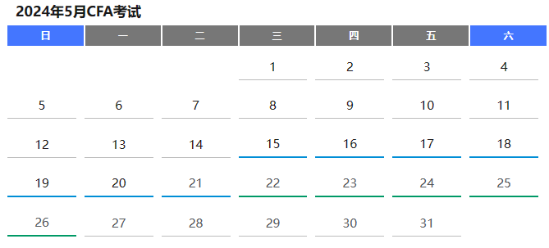 5月CFA考試考前提醒（一）