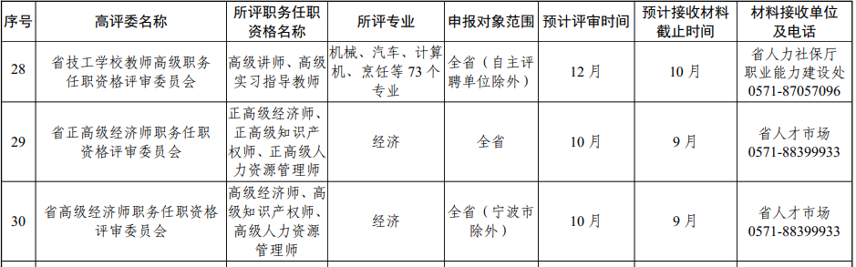 高級經(jīng)濟(jì)師評審計劃