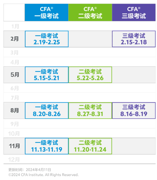 即將截止丨24年11月CFA考試早鳥價報名