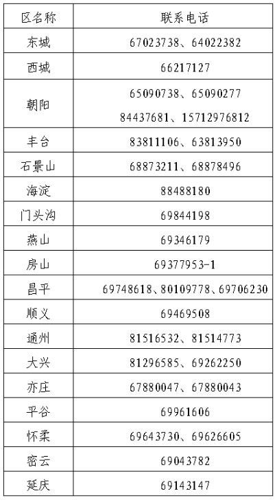 2北京2024年中級(jí)會(huì)計(jì)職稱報(bào)名簡(jiǎn)章公布！6月12日起報(bào)名