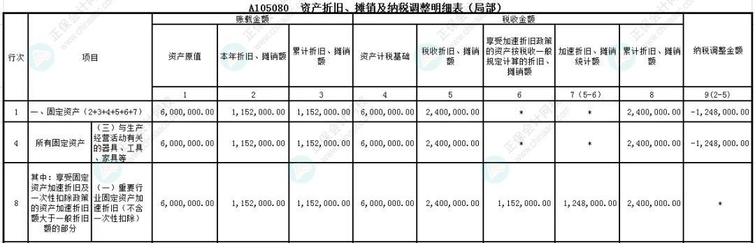 企業(yè)所得稅匯算清繳之固定資產(chǎn)折舊扣除政策申報(bào)表