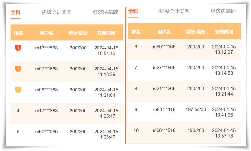 初級會計第二次?？即筚惢馃徇M(jìn)行中！雙百大神頻頻上榜 有訣竅？