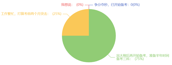 2024年稅務師考試提前，你計劃備考幾科？預留多長時間？1