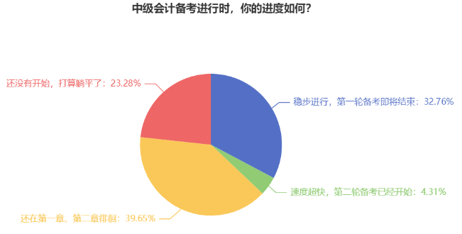 2024中級會計(jì)教材發(fā)布在即 近40%考生還在第一章徘徊？