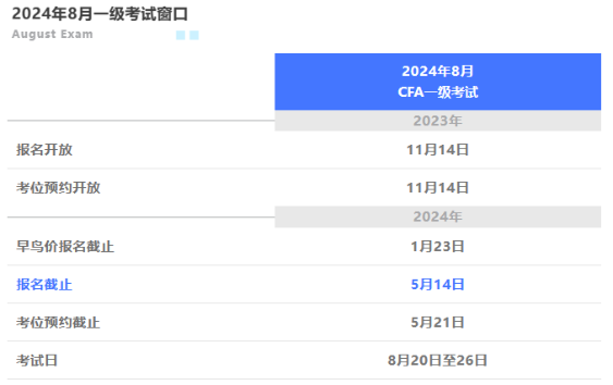 即將截止丨24年8月CFA考試標(biāo)準(zhǔn)價(jià)報(bào)名