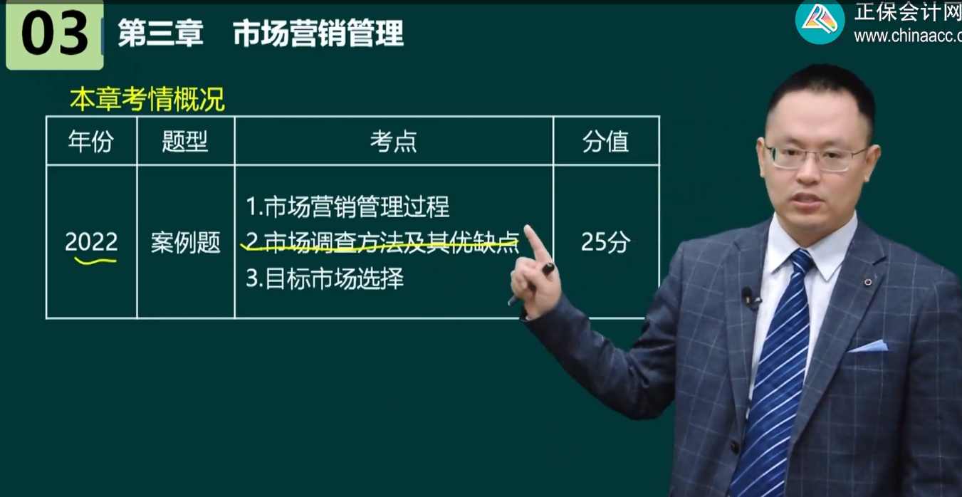 高級經(jīng)濟(jì)師工商管理各章內(nèi)容框架及歷年考情