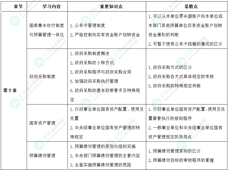 2024年高級會計師考前9周沖刺學習計劃-第七周