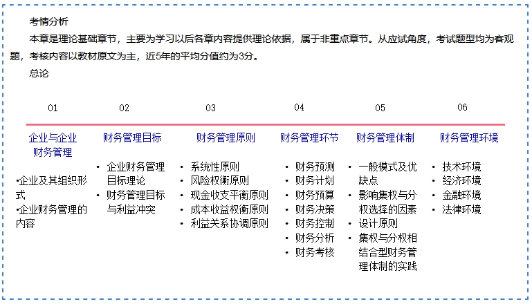 劉方蕊老師2024中級(jí)《財(cái)務(wù)管理》基礎(chǔ)精講免費(fèi)試聽：企業(yè)與企業(yè)財(cái)務(wù)管理