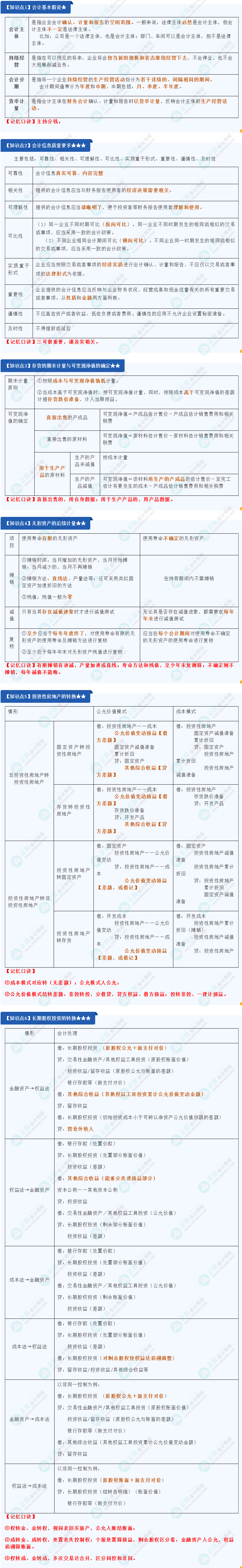 【魔法口訣】注會考試必備！考點這樣學(xué) 好記不怕忘--會計