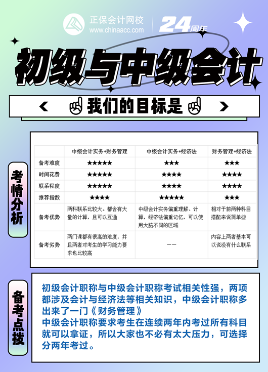 初級(jí)會(huì)計(jì)考后轉(zhuǎn)戰(zhàn)中級(jí) 升職加薪不是夢(mèng) 快來領(lǐng)取免費(fèi)轉(zhuǎn)戰(zhàn)資料包