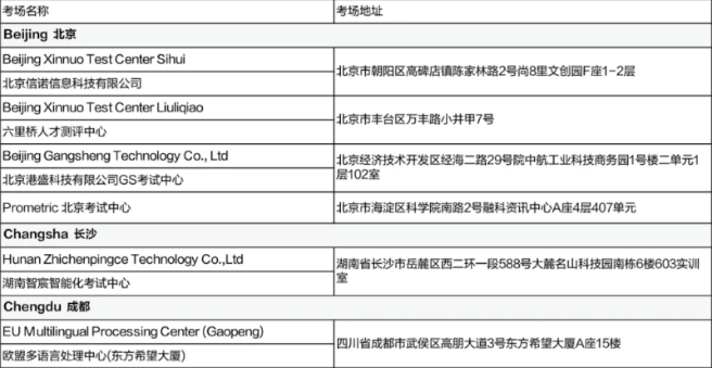 5月CFA考試考前提醒（二）含考試流程、考場地址等！