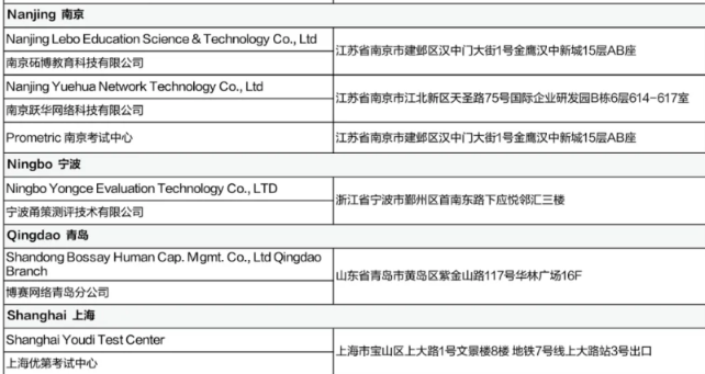 5月CFA考試考前提醒（二）含考試流程、考場地址等！