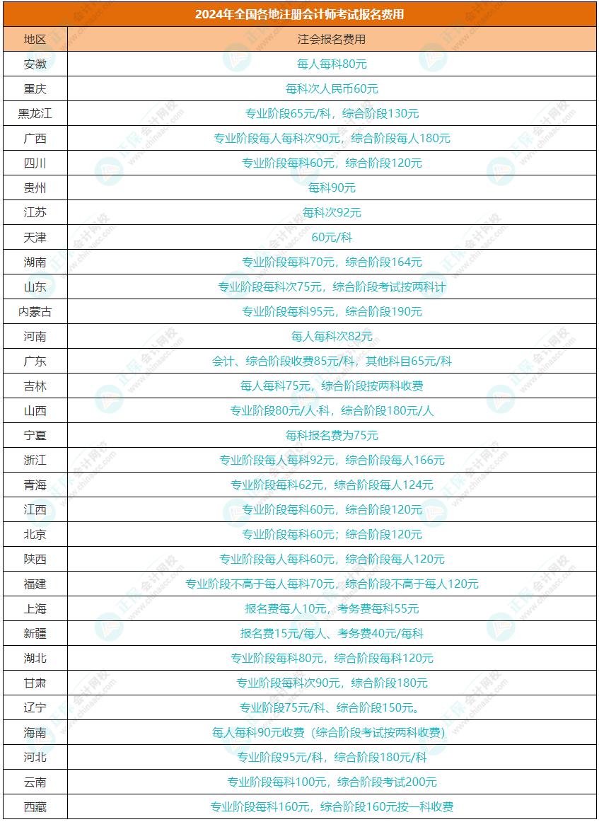 2024年CPA考試什么時候交費？交費有哪些注意事項？