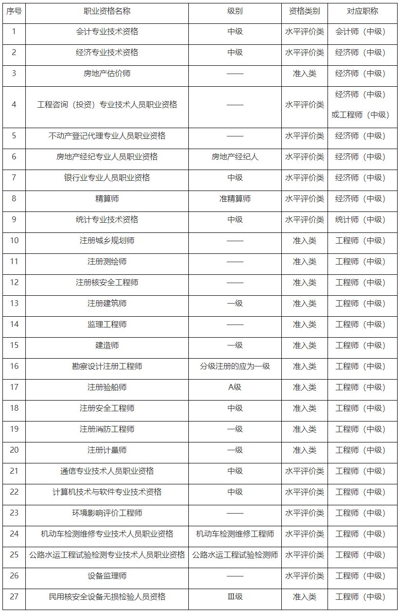 關于2024年度審計專業(yè)技術資格考試報名工作的通告_重慶市人力資源和社會保障局