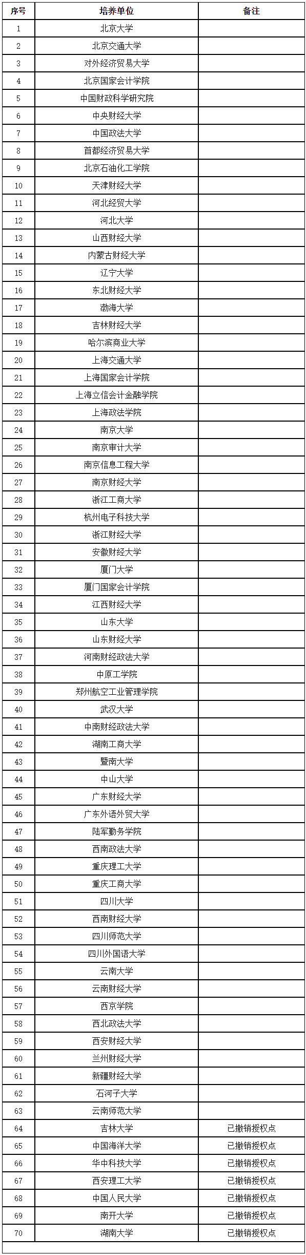 新聞詳情 - 人事考試專欄 - 四川省人力資源和社會(huì)保障廳