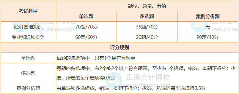 速看~2024年中級(jí)經(jīng)濟(jì)師題型題量簡(jiǎn)介！