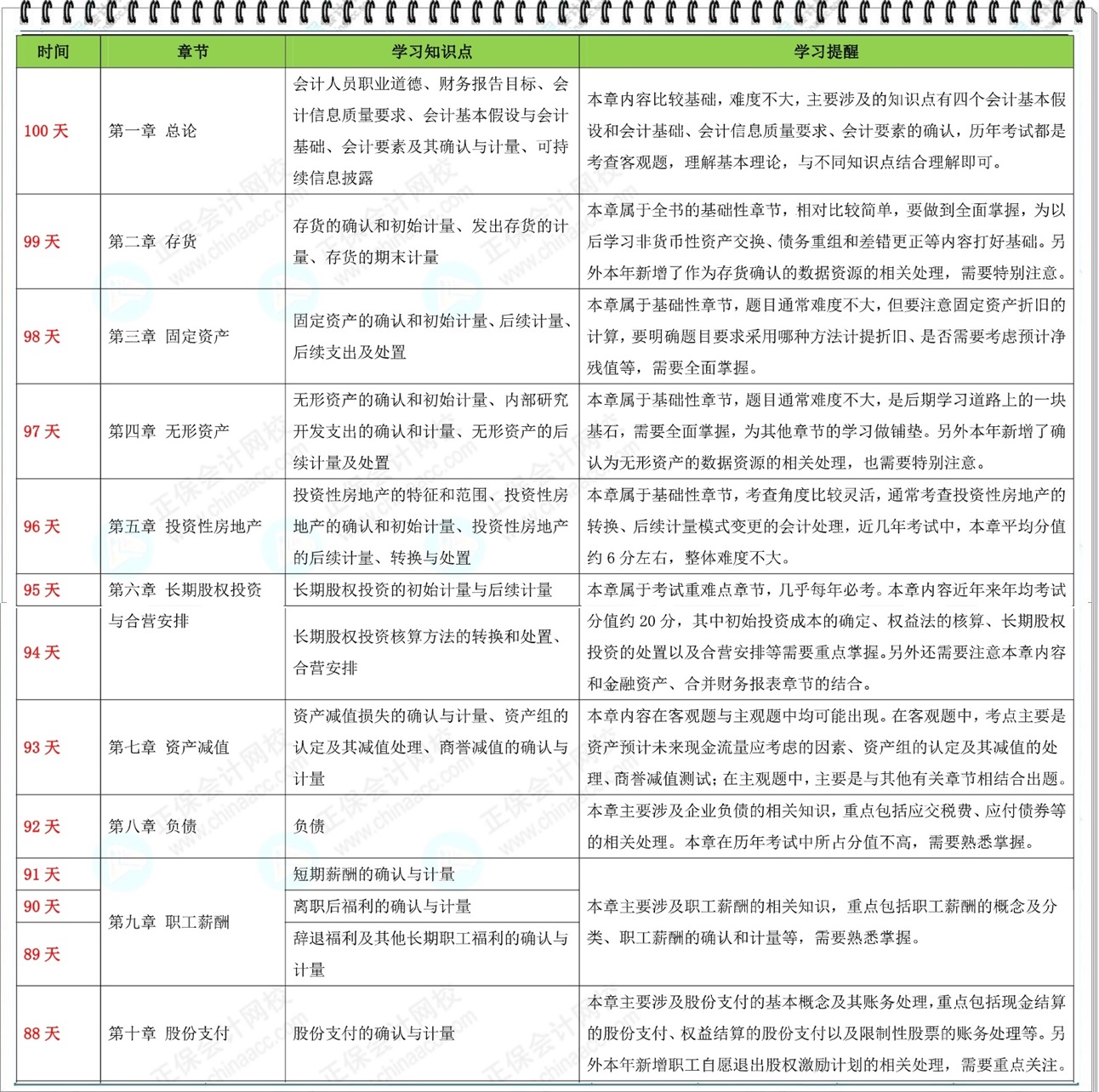 2024年注會《會計》百天學習計劃表