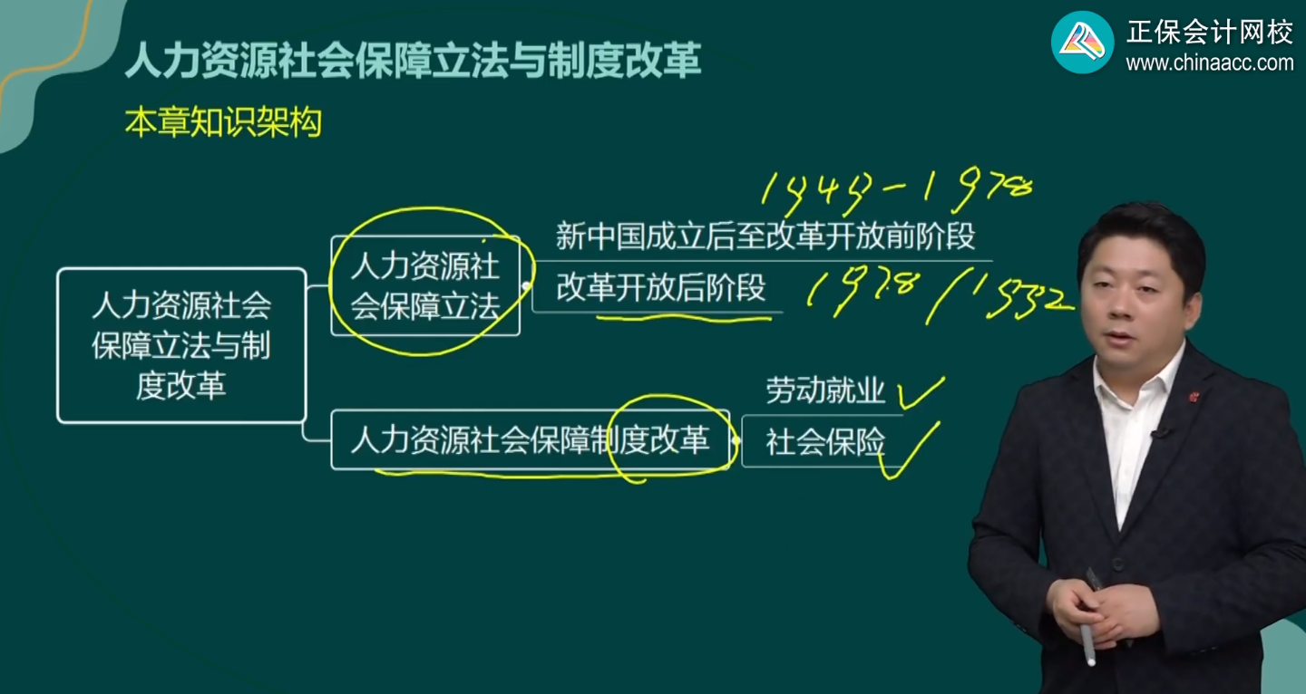 人力資源社會保障立法與制度改革