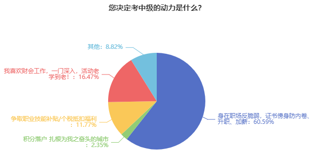 上班族為什么一定要考中級會計證書？