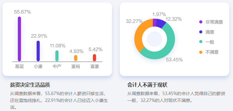 上班族為什么一定要考中級會計證書？