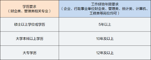 高級管理會計(jì)師報名條件