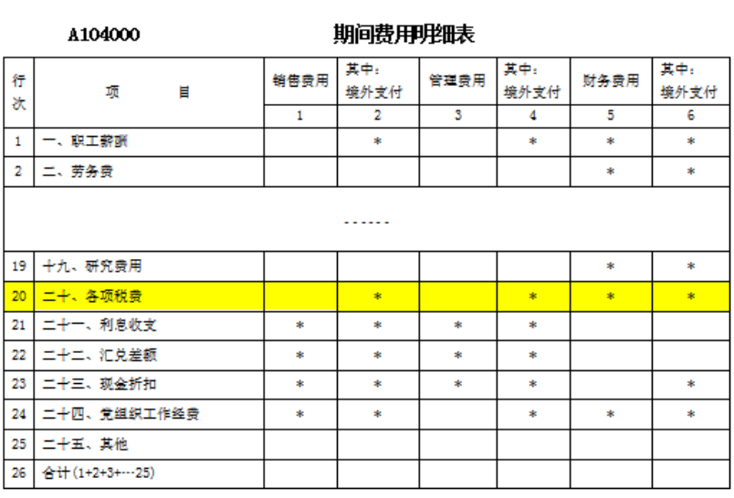 期間費(fèi)用明細(xì)表