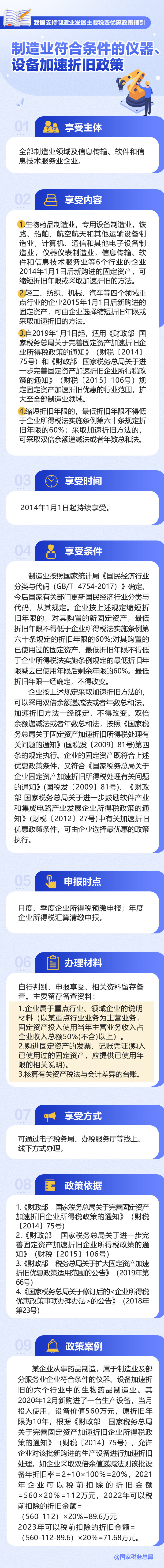 制造業(yè)符合條件的儀器、設(shè)備加速折舊政策