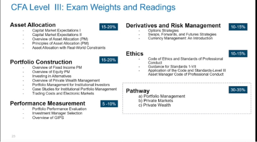 又有變化？CFA三級考試專業(yè)方向及變化！