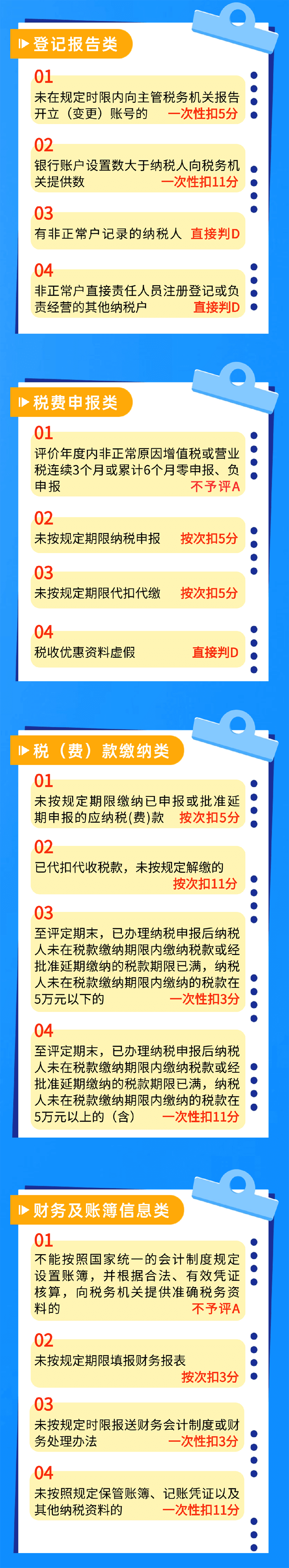 納稅信用常見扣分情況都有哪些？