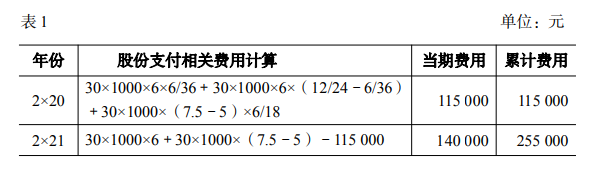 股份支付相關(guān)費(fèi)用計(jì)算