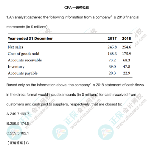 想順利拿下CFA 請避開這幾個誤區(qū)！