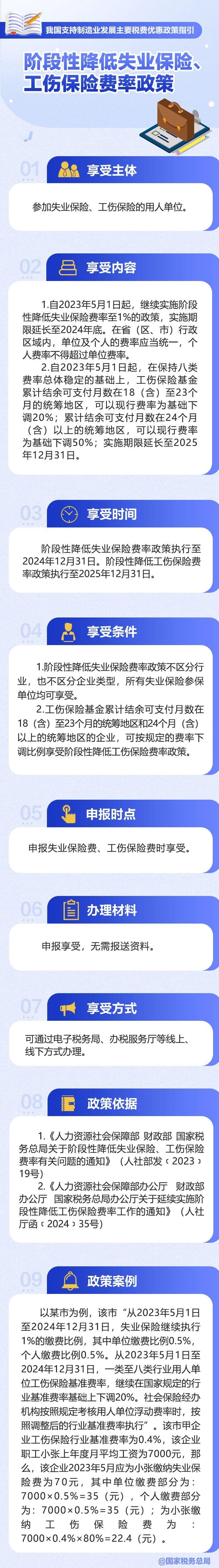 階段性降低失業(yè)保險、工傷保險費率政策