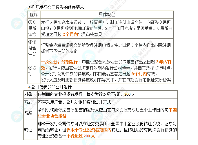 2024年注會第7章高頻考點(diǎn)6：公司債券的發(fā)行