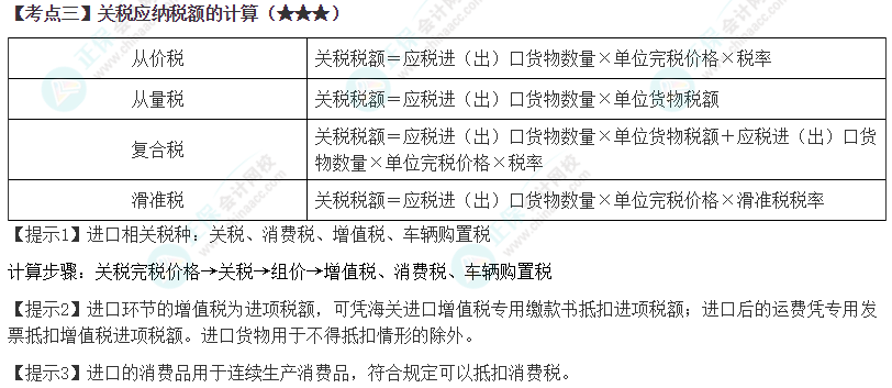 2024年注會《稅法》第7章高頻考點3