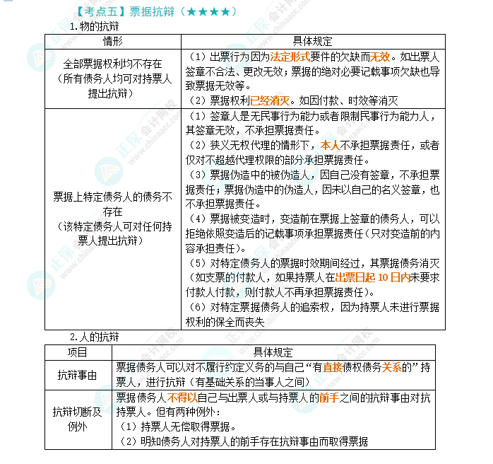 2024年注會經濟法第9章高頻考點5：票據抗辯