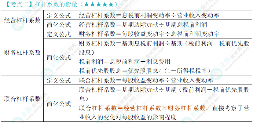 2024年注會(huì)《財(cái)務(wù)成本管理》第8章高頻考點(diǎn)3