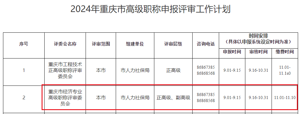 重慶高級(jí)經(jīng)濟(jì)師職稱申報(bào)時(shí)間