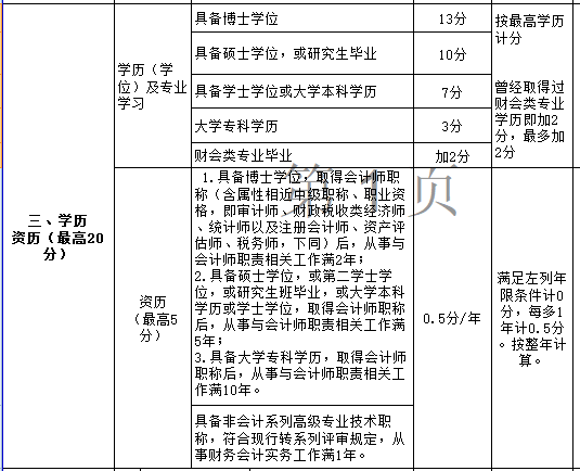 年紀大了申報高級會計職稱評審容易過嗎？