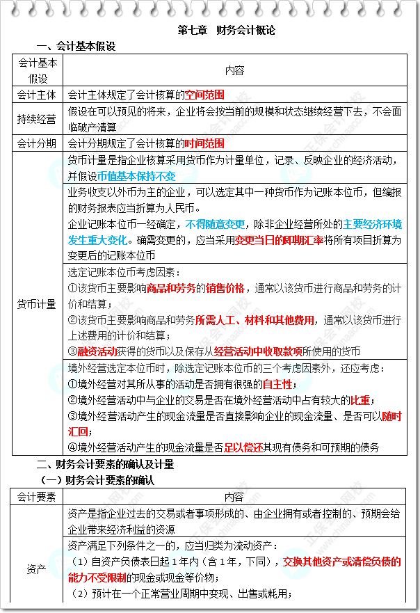 《財(cái)務(wù)與會計(jì)》三色筆記-第7章 財(cái)務(wù)會計(jì)概論