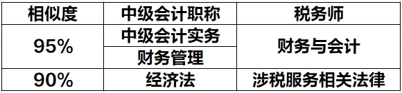 中級VS稅務師