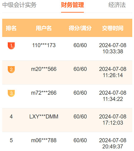 2024中級會計萬人?？家荒；馃徇M行中 滿分、高分考霸已出現(xiàn)！