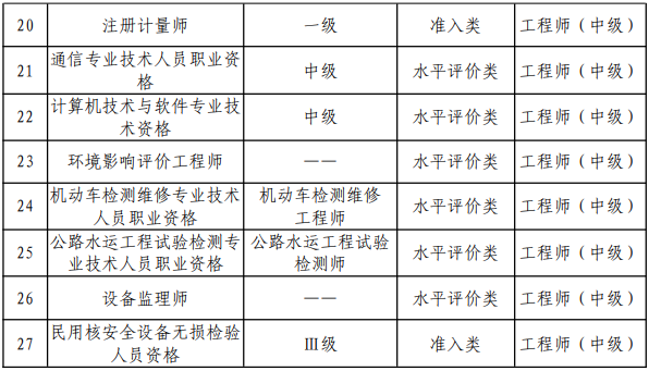 審計師考試幾月份報名？審計師考試報名條件有哪些？