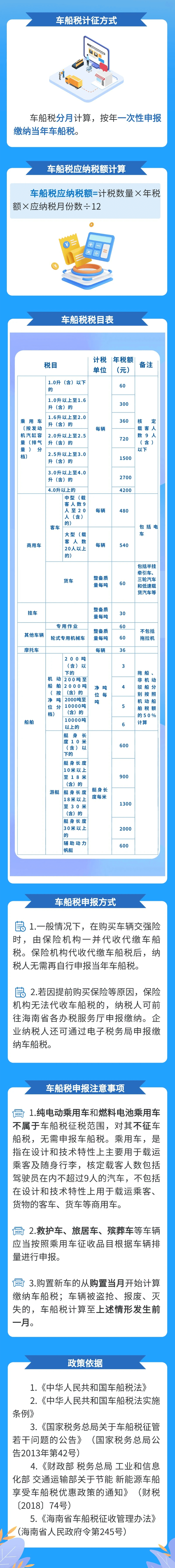 如何計算車船稅？車船稅的申報方式是什么？