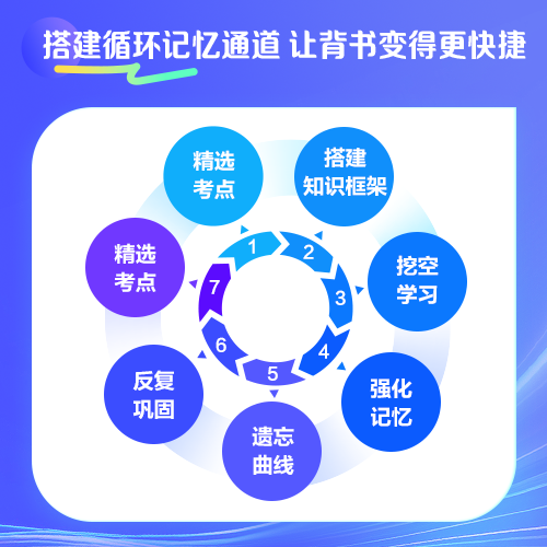 【背書神器】2024年注會高頻考點隨身記熱招！人手一份！